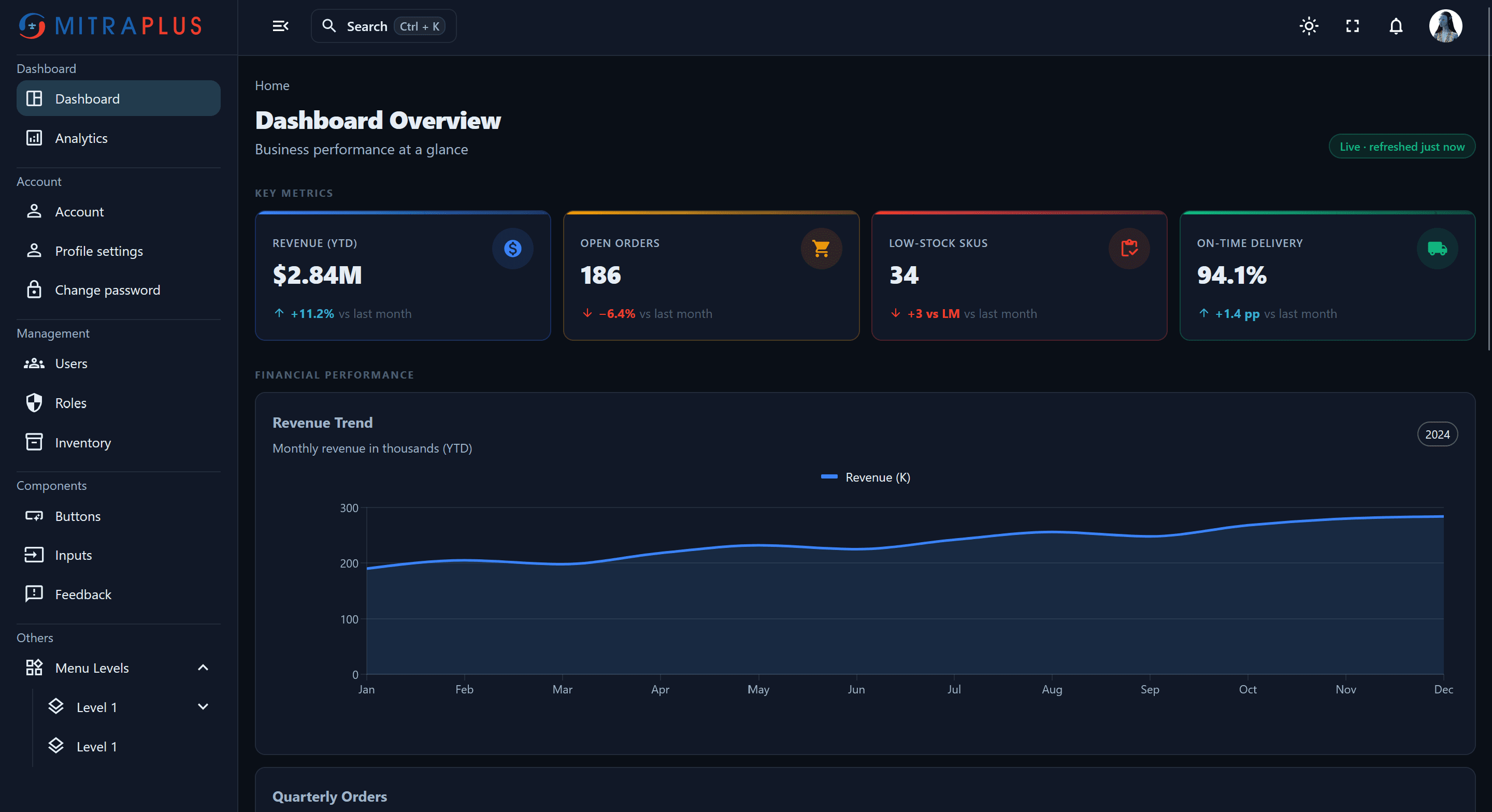 Enterprise frontend template dashboard interface